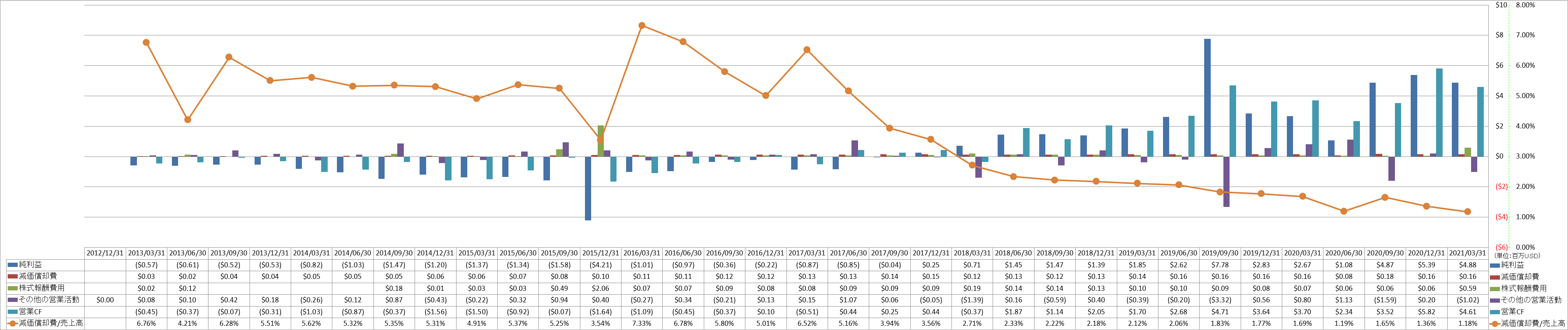 operating-cash-flow