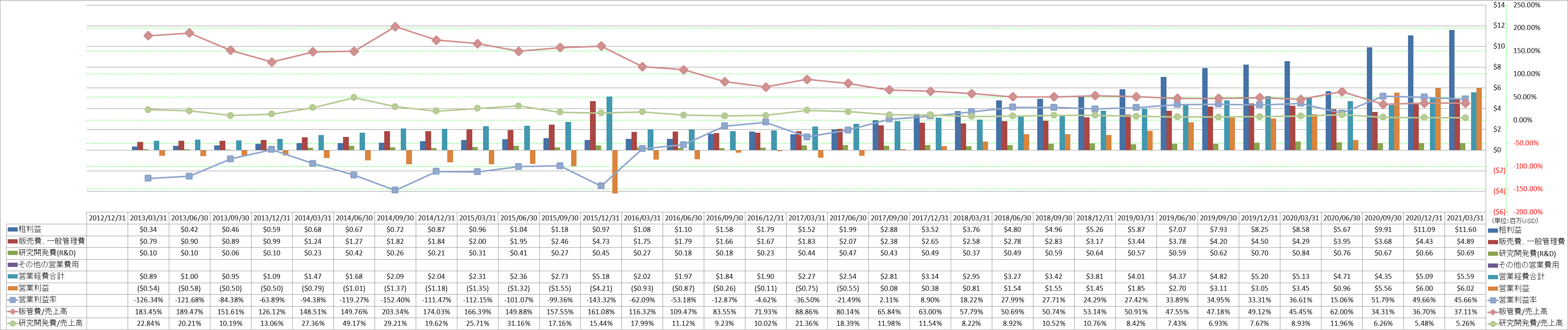 operating-income