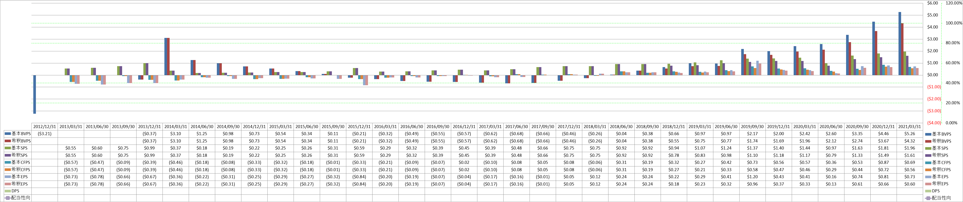 per-share-data-1