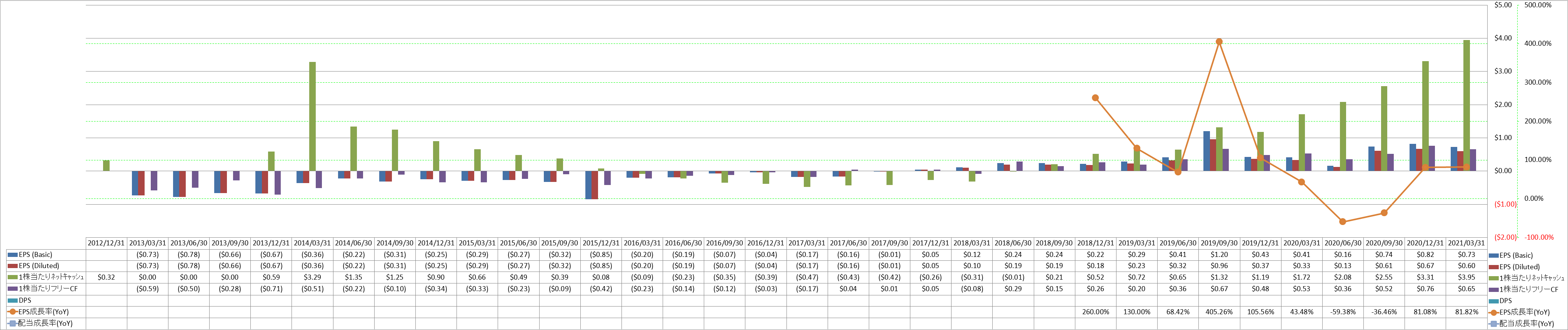 per-share-data-2