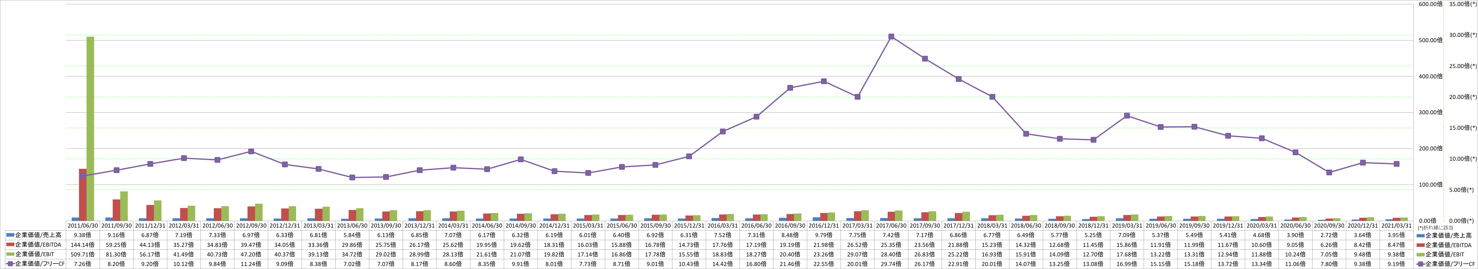 per-share-data-4