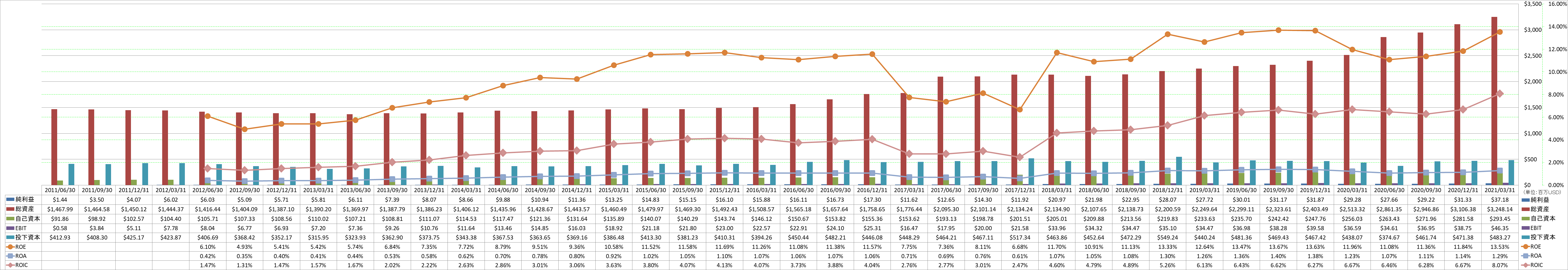 profitability-2