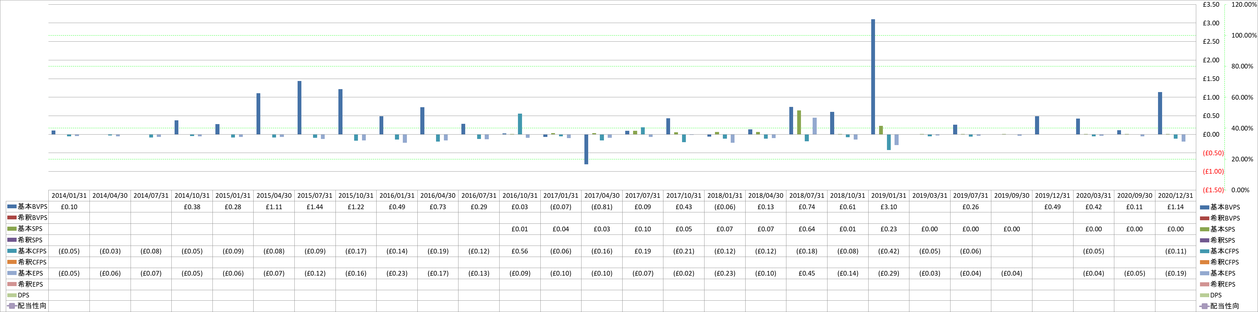 per-share-data-1