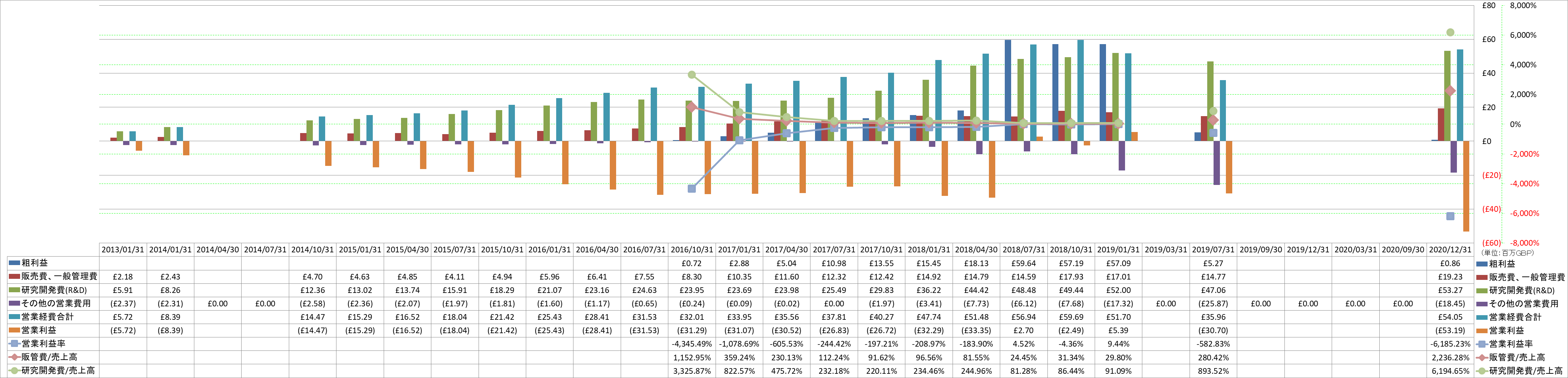 operating-income