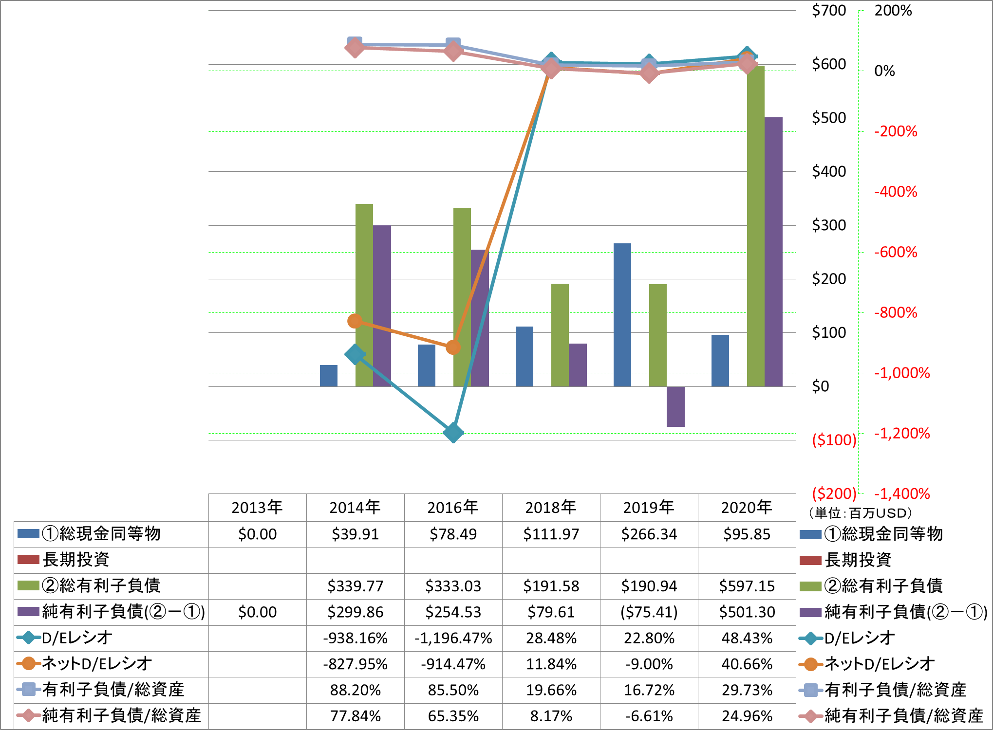 financial-soundness-3