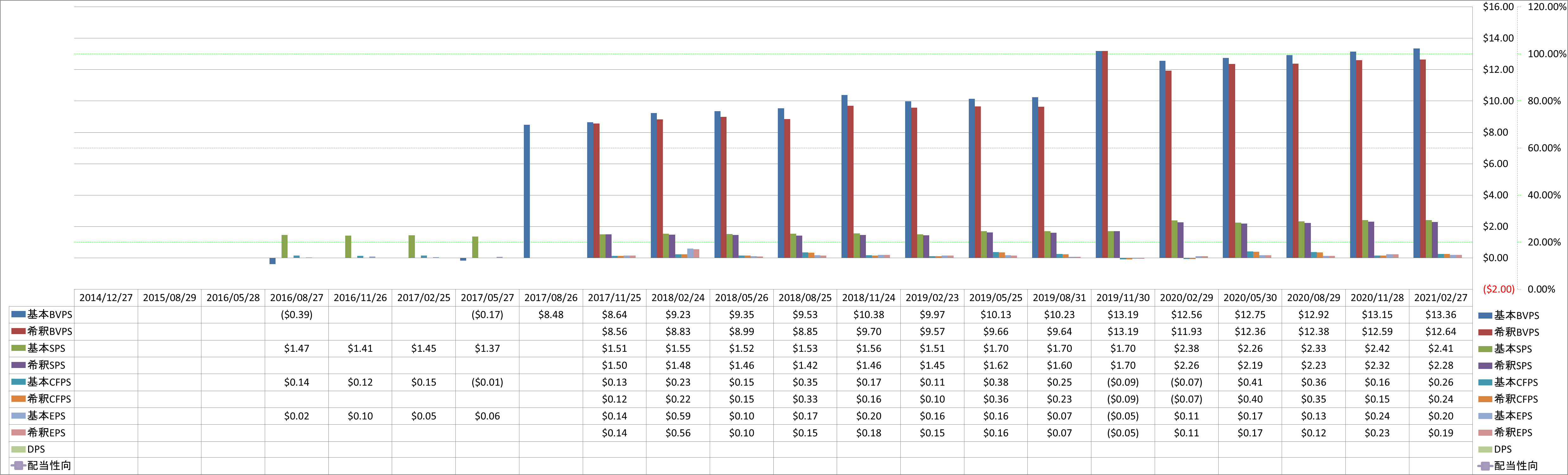 per-share-data-1