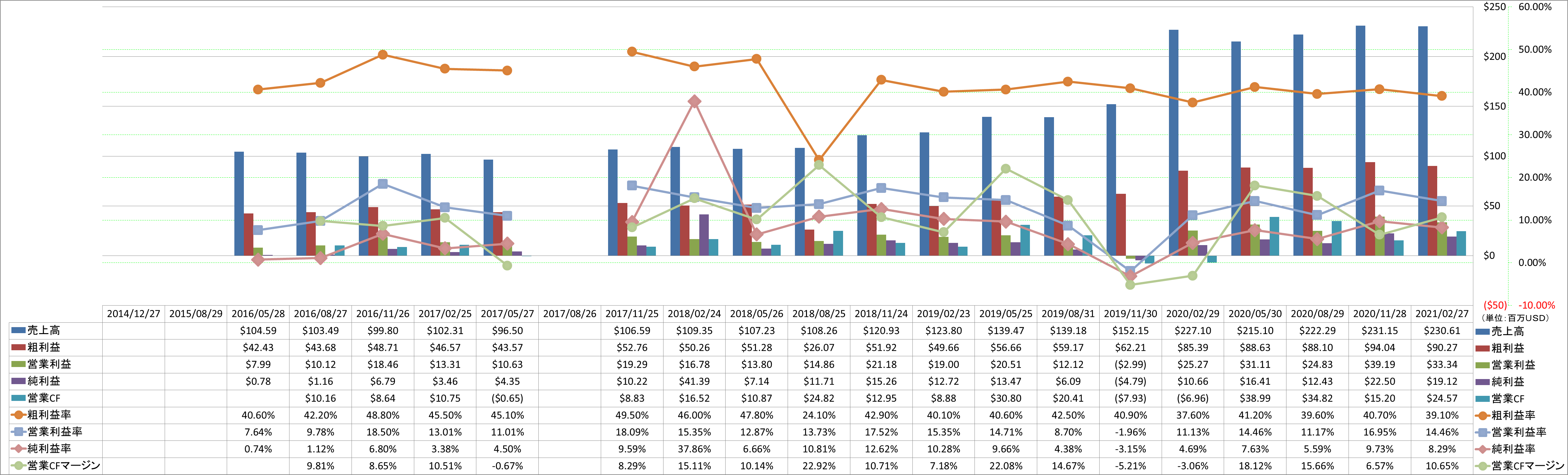 Profitability-1