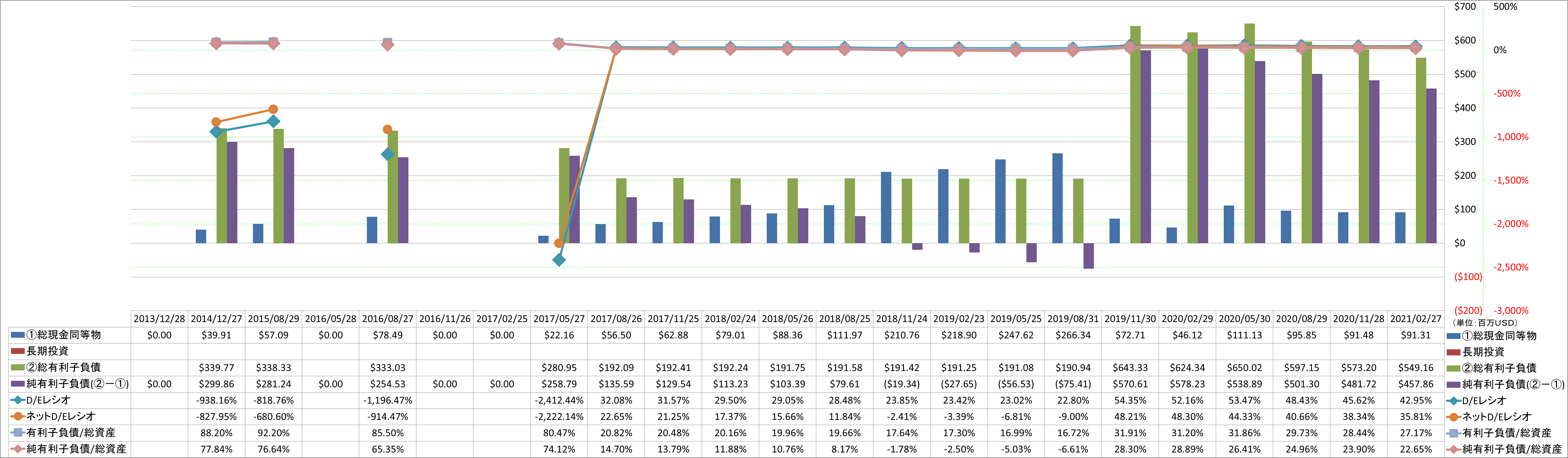 financial-soundness-3