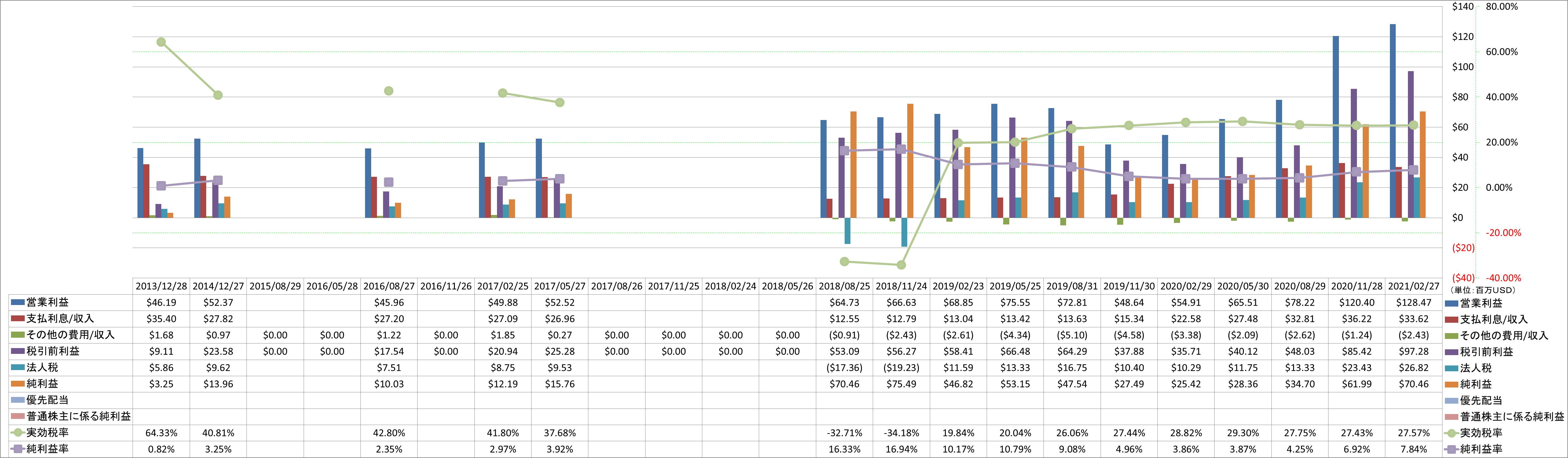 net-income