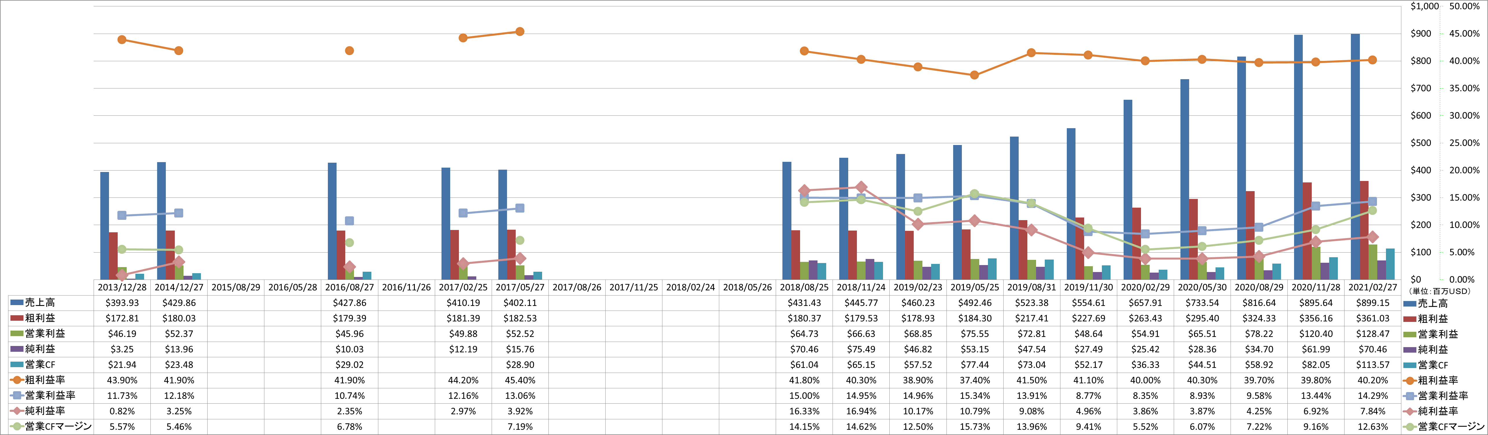 profitability-1