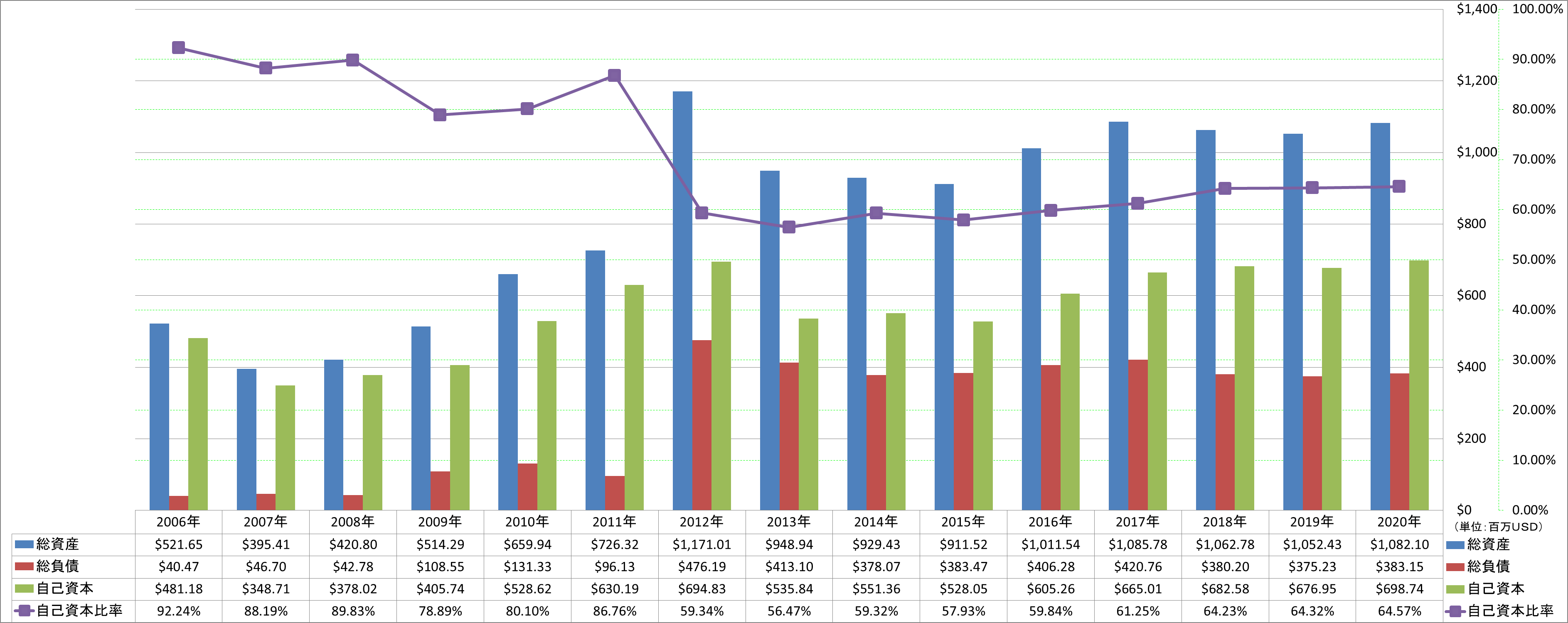 financial-soundness-1