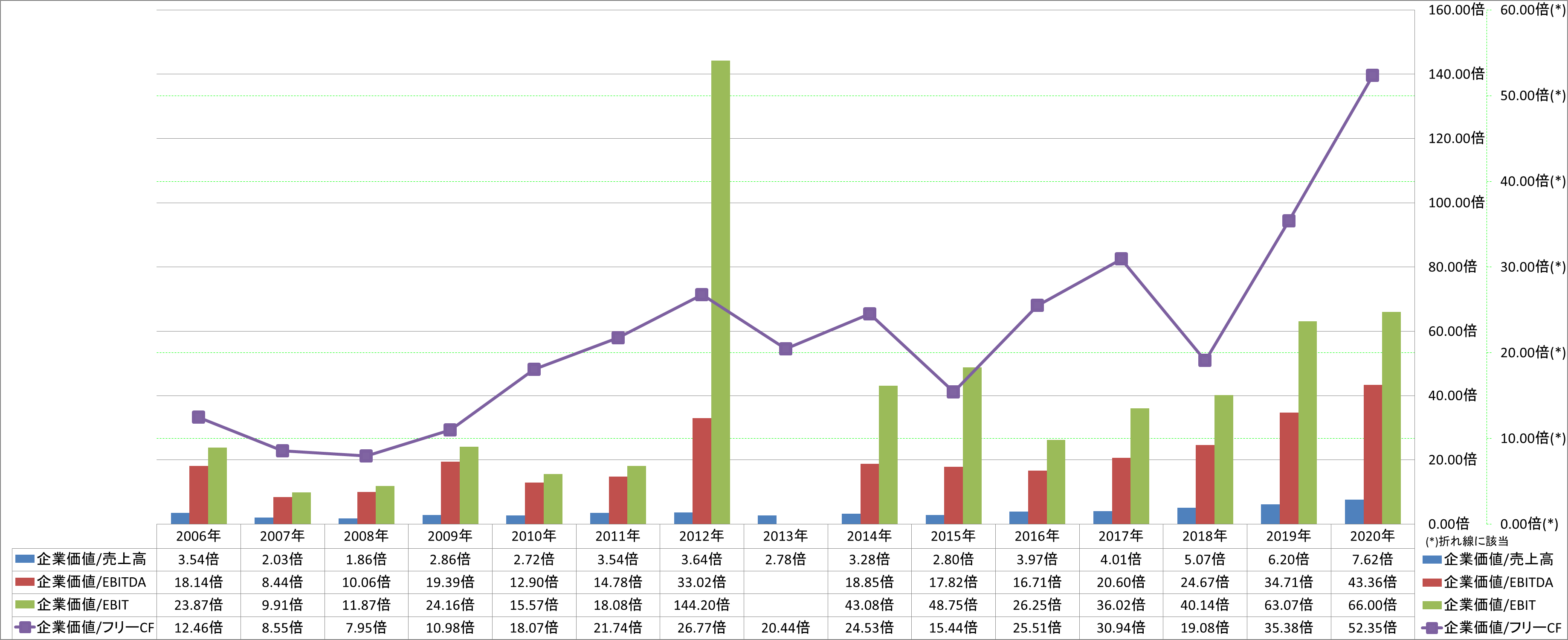 per-share-data-4