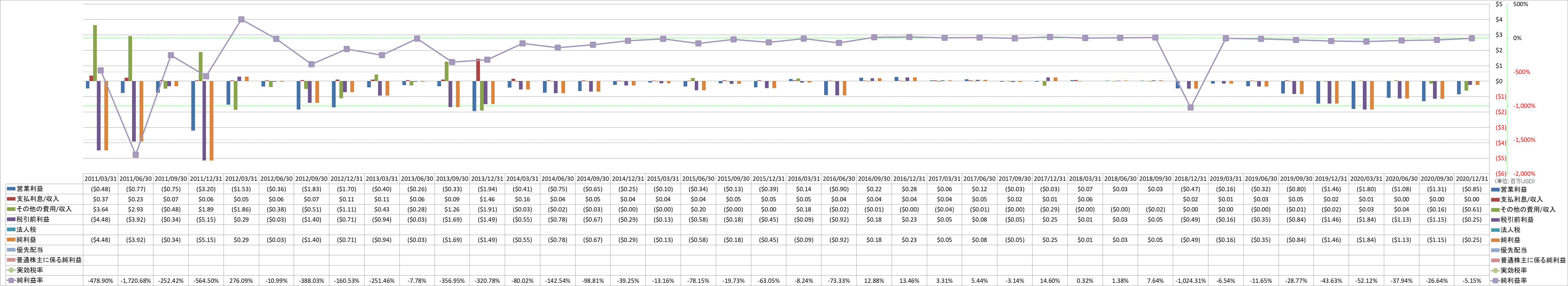 net-income