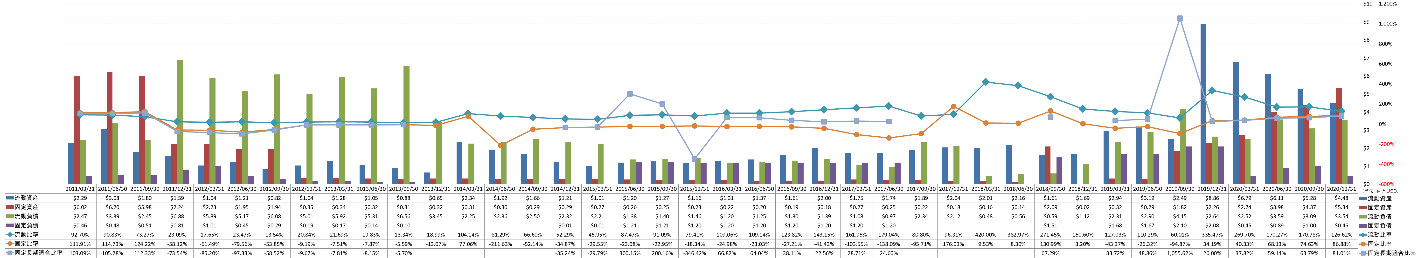 financial-soundness-2