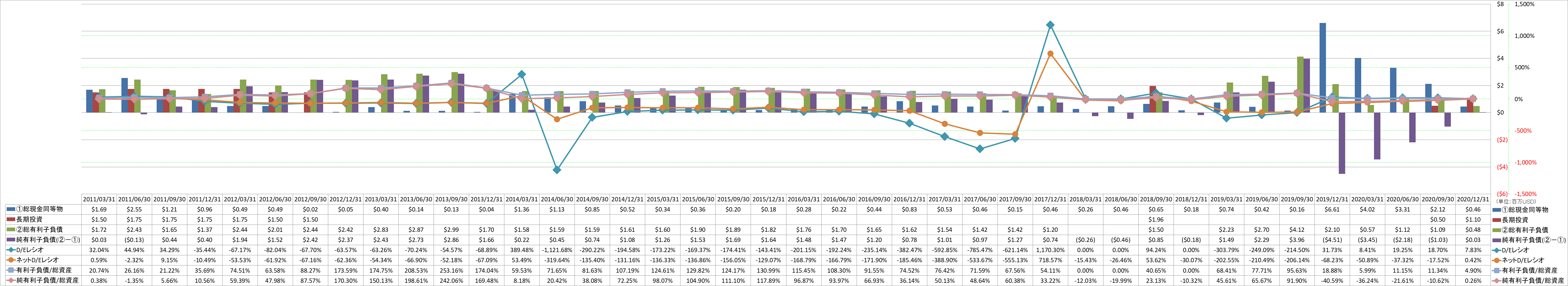 financial-soundness-3