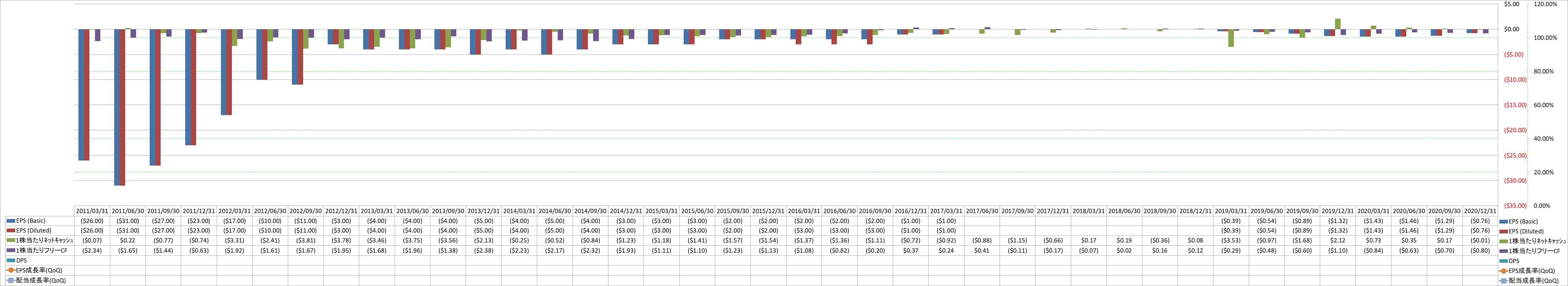 per-share-data-2