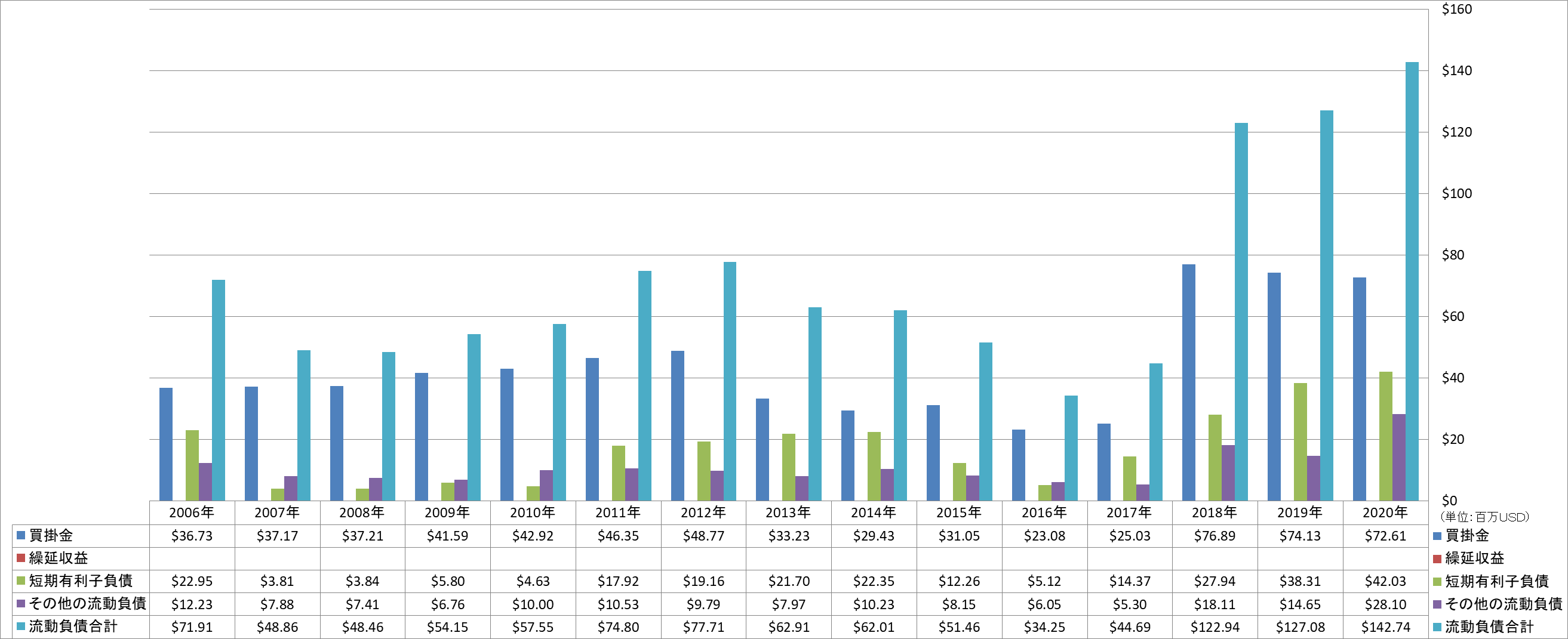 current-liabilities