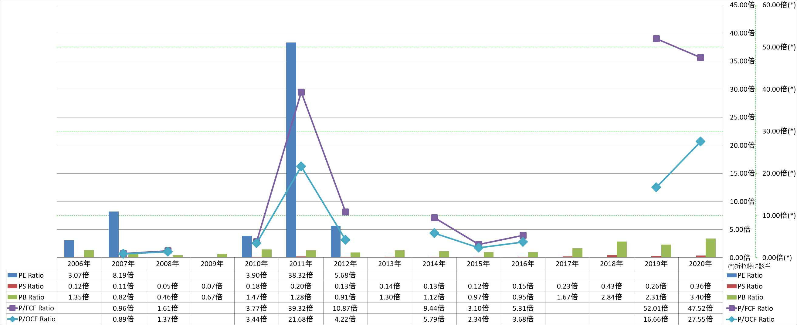 per-share-data-3