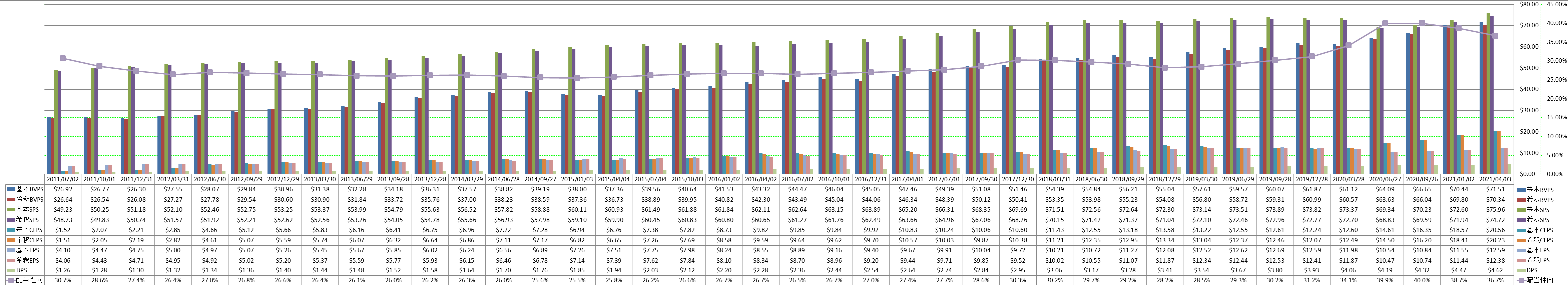 per-share-data-1