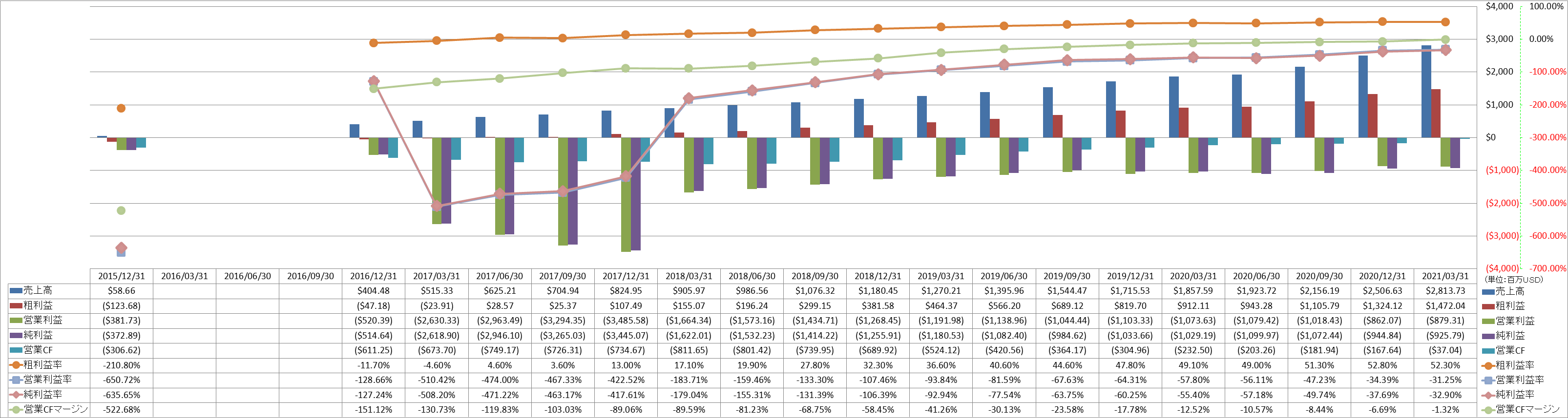 Profitability-1