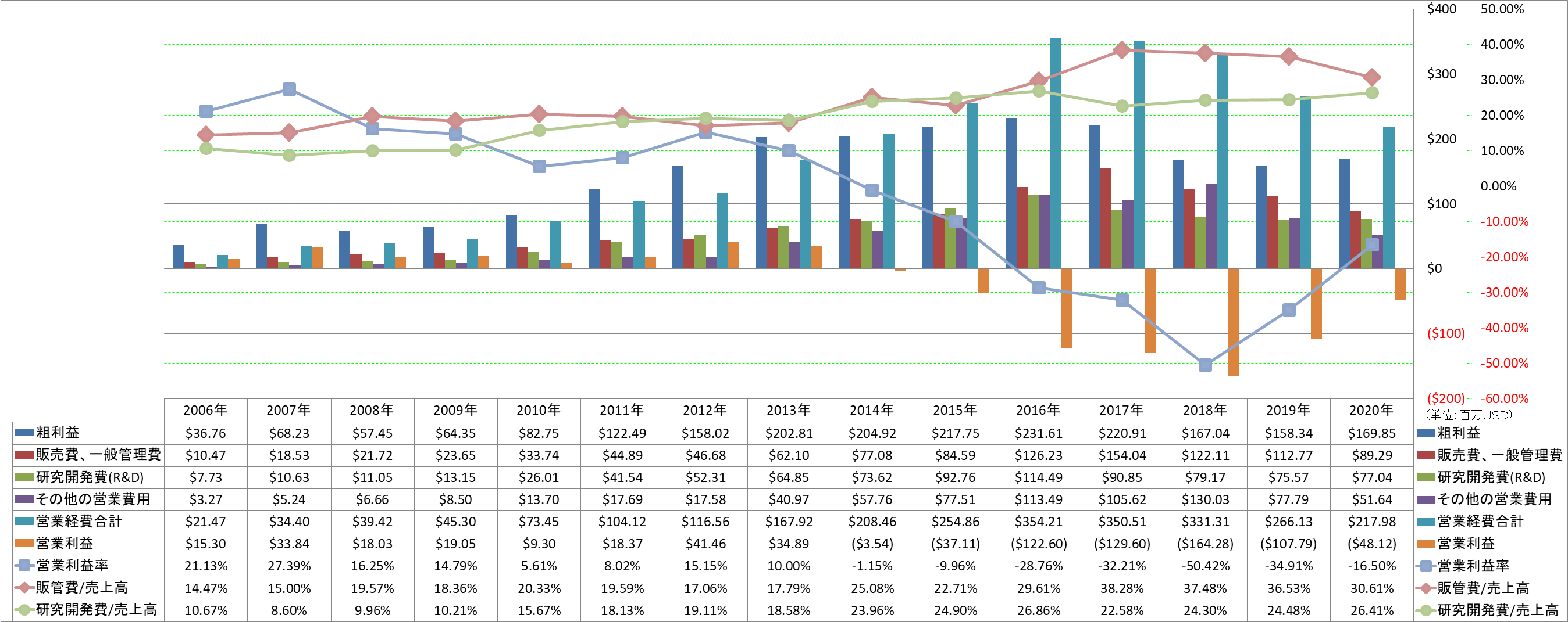 operating-income