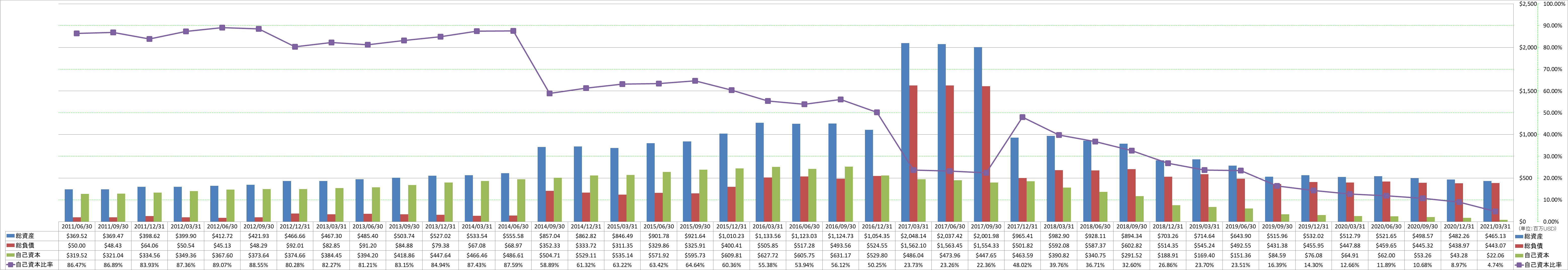 financial-soundness-1