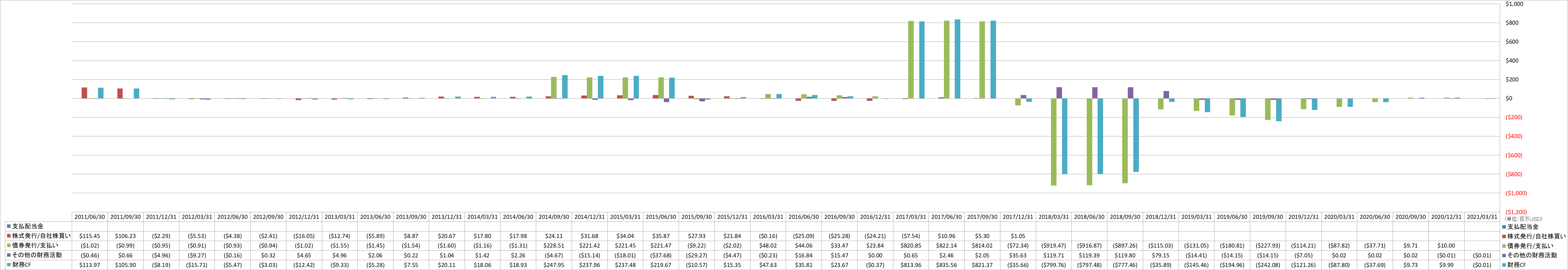 financing-cash-flow