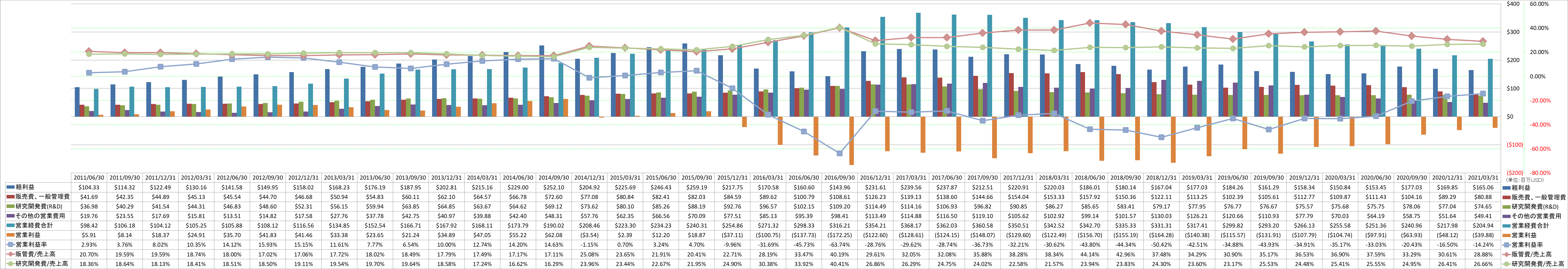 operating-income