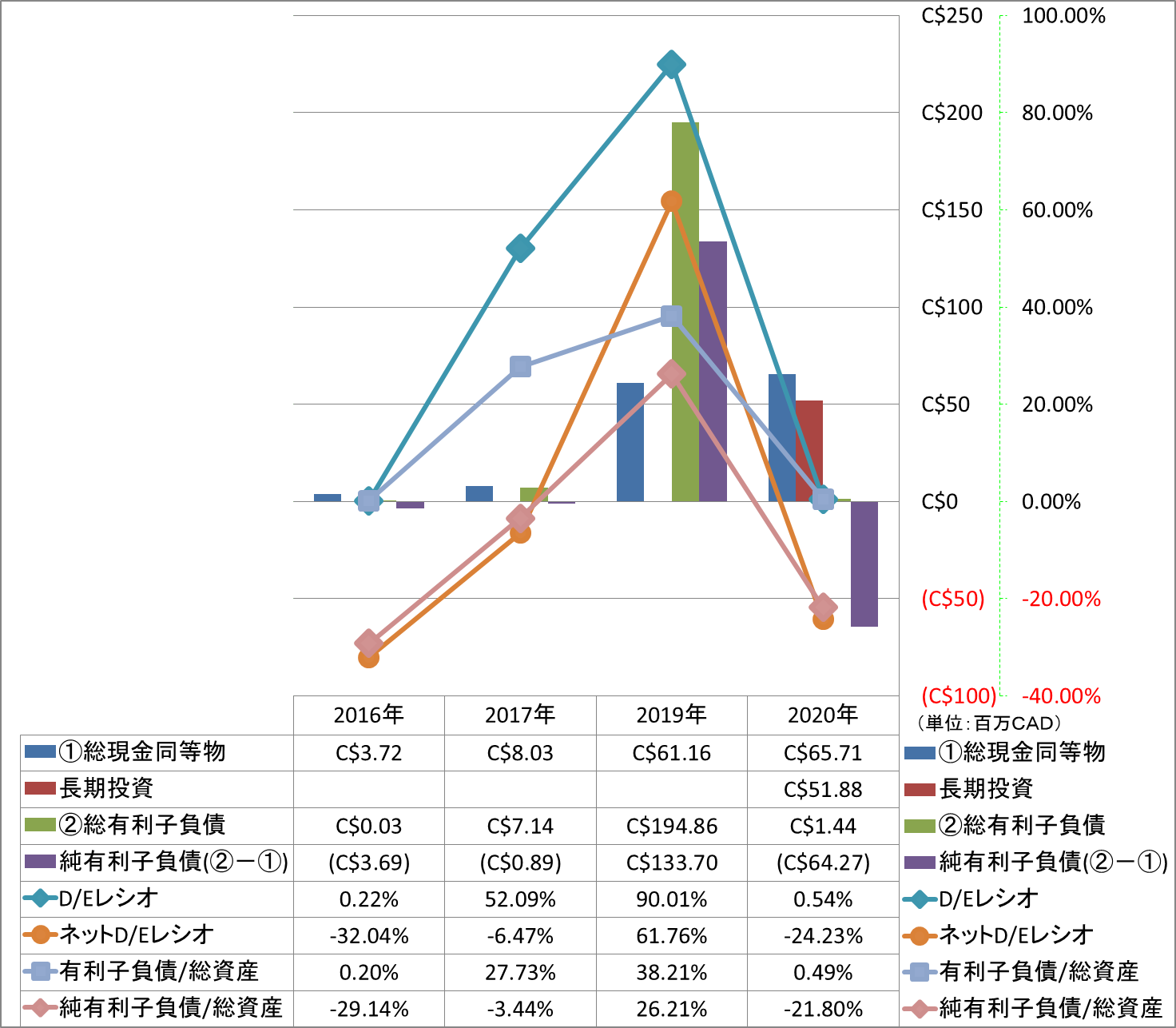 financial-soundness-3