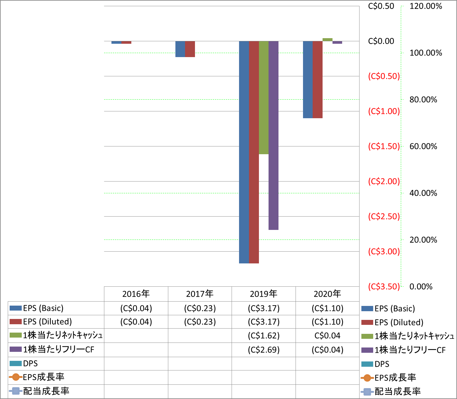 per-share-data-2