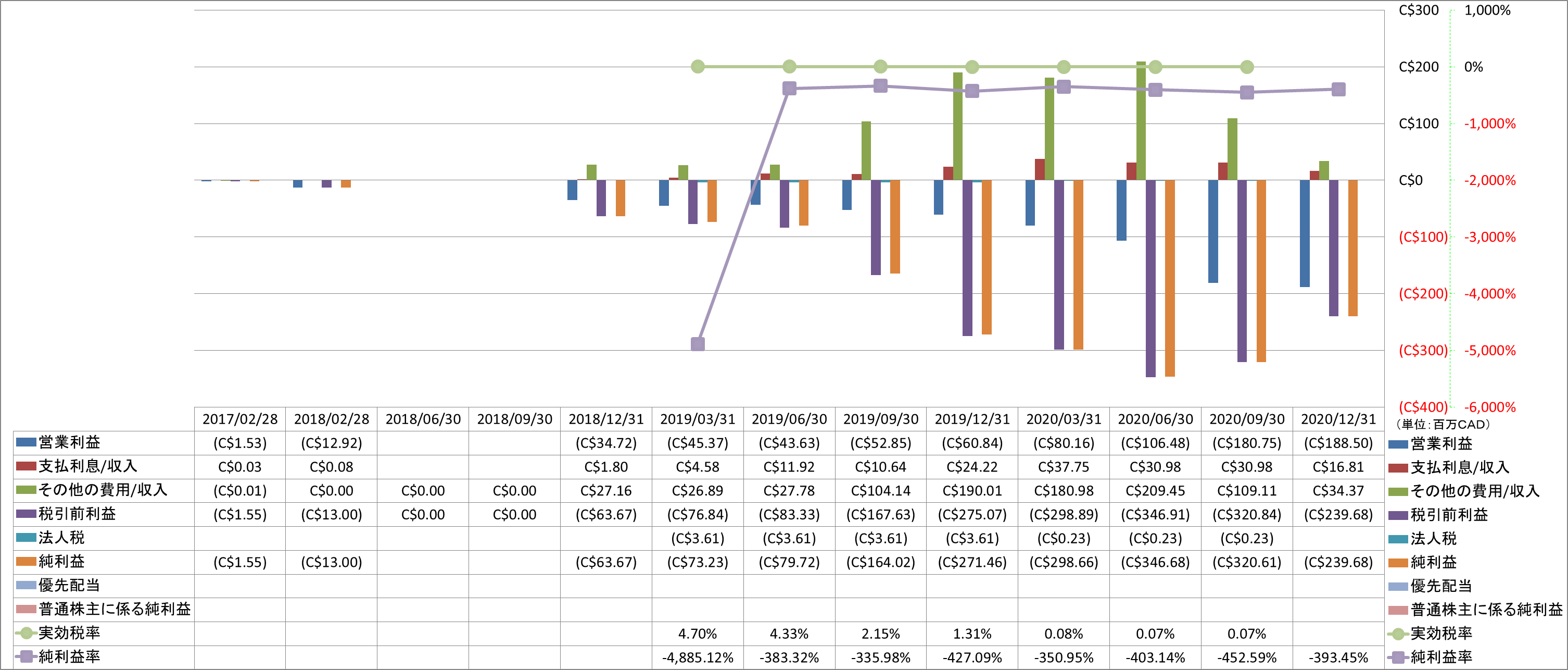 net-income