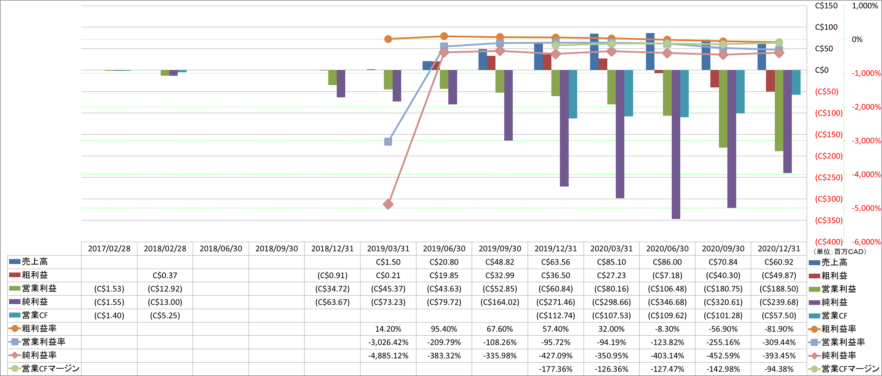 profitability-1