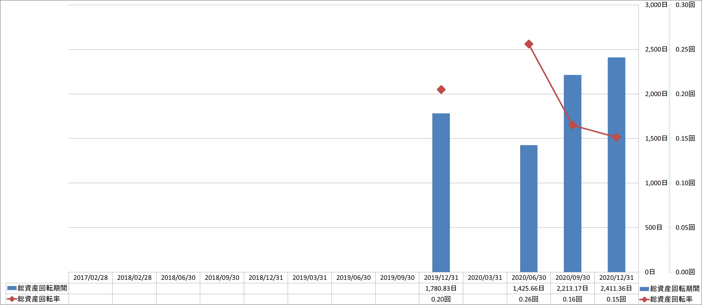 total-assets-turnover