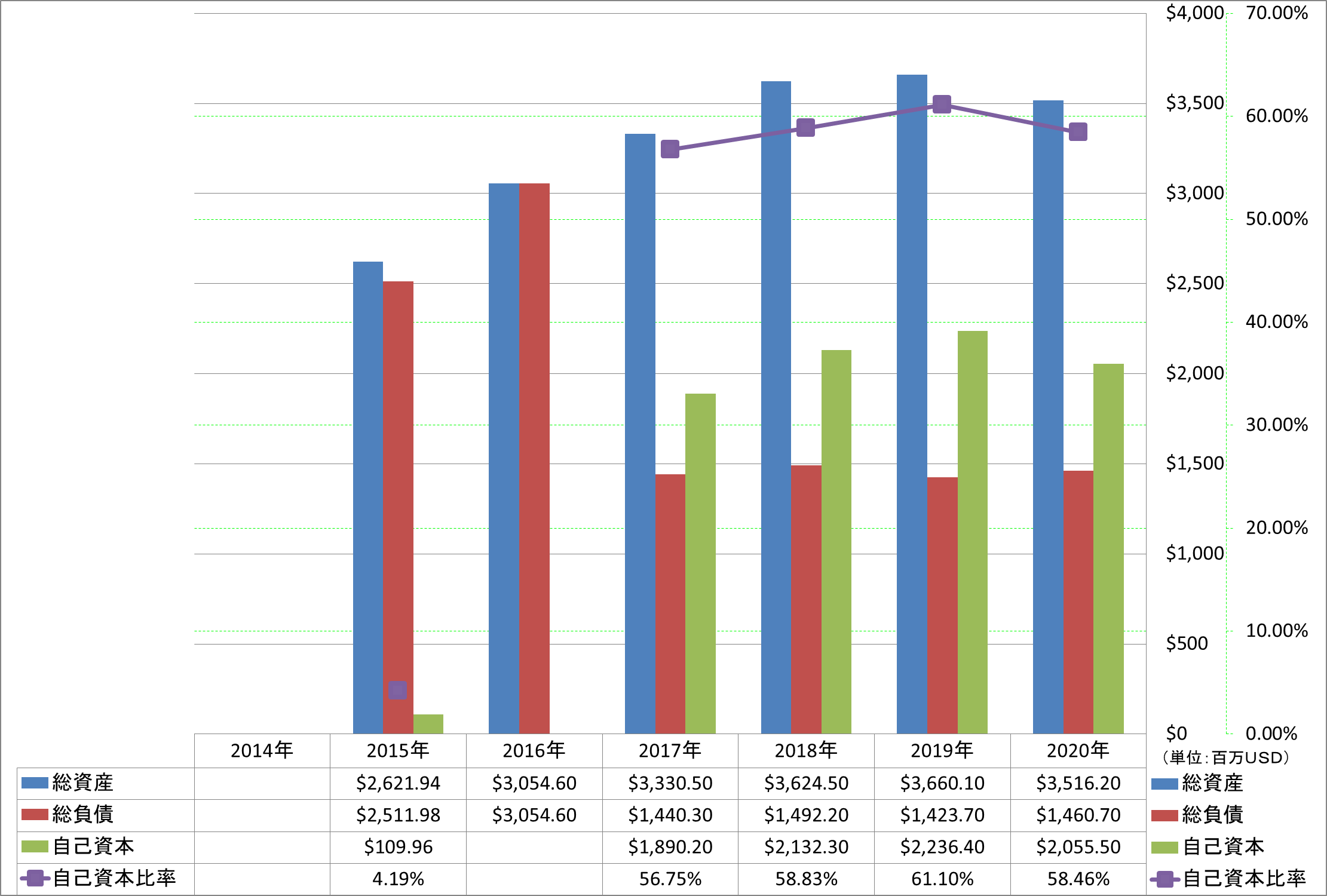 financial-soundness-1