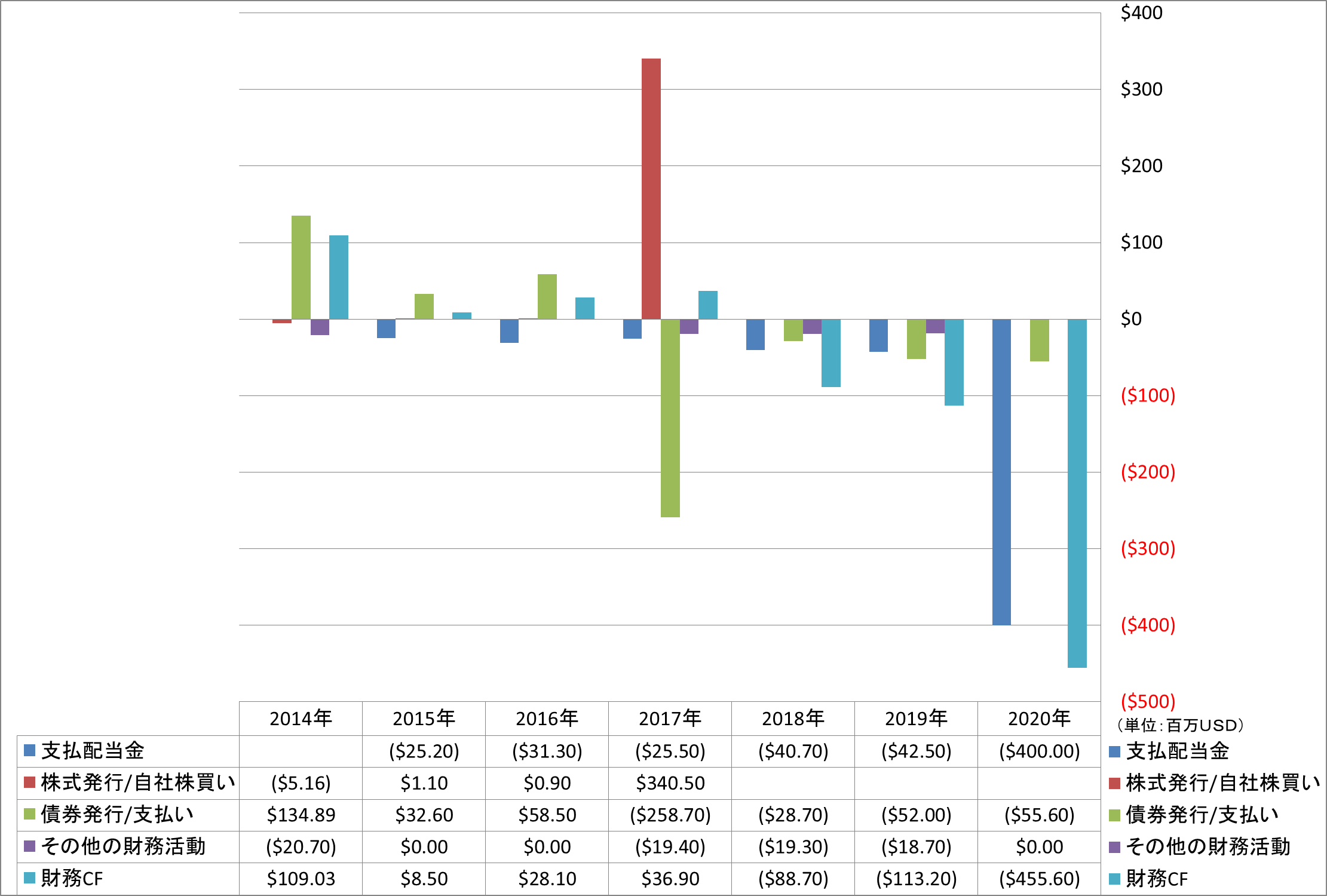 financing-cash-flow