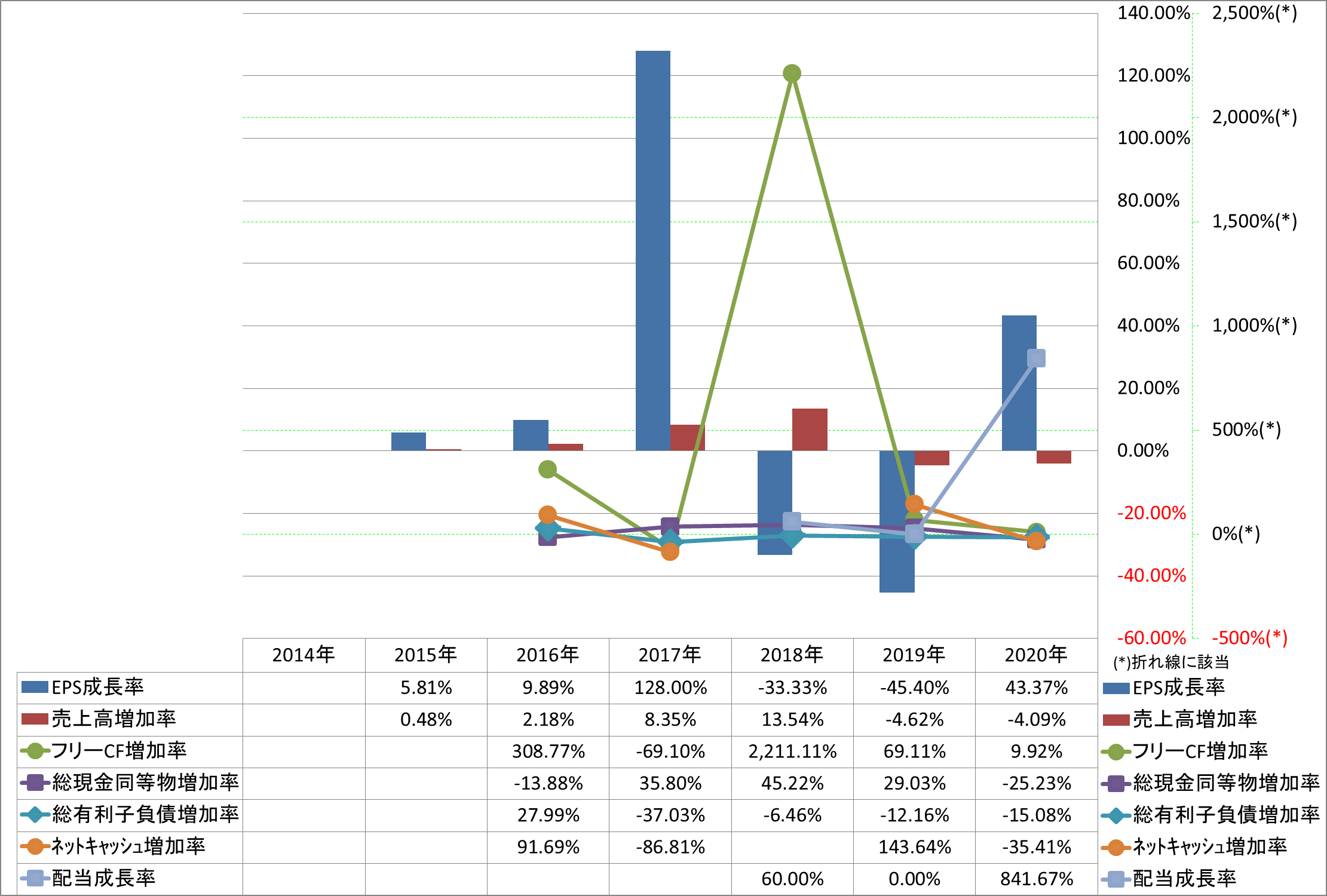 growth-rate