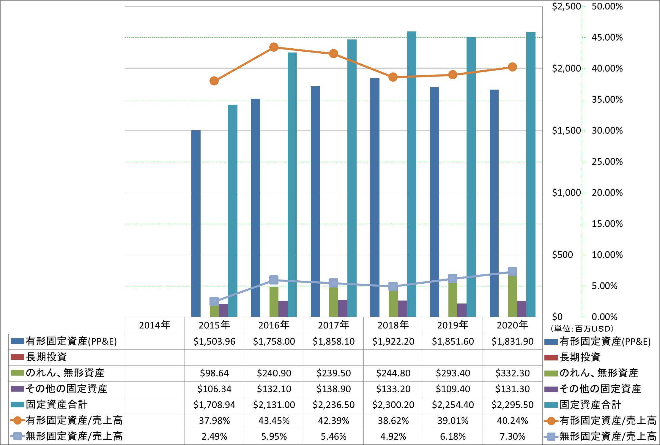 long-term-assets