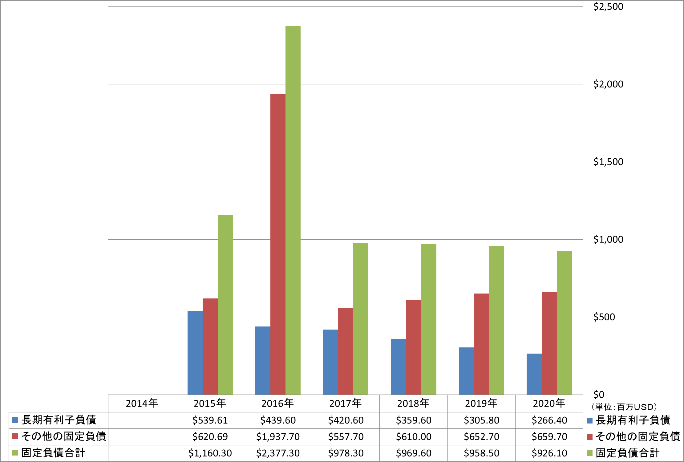 long-term-liabilities