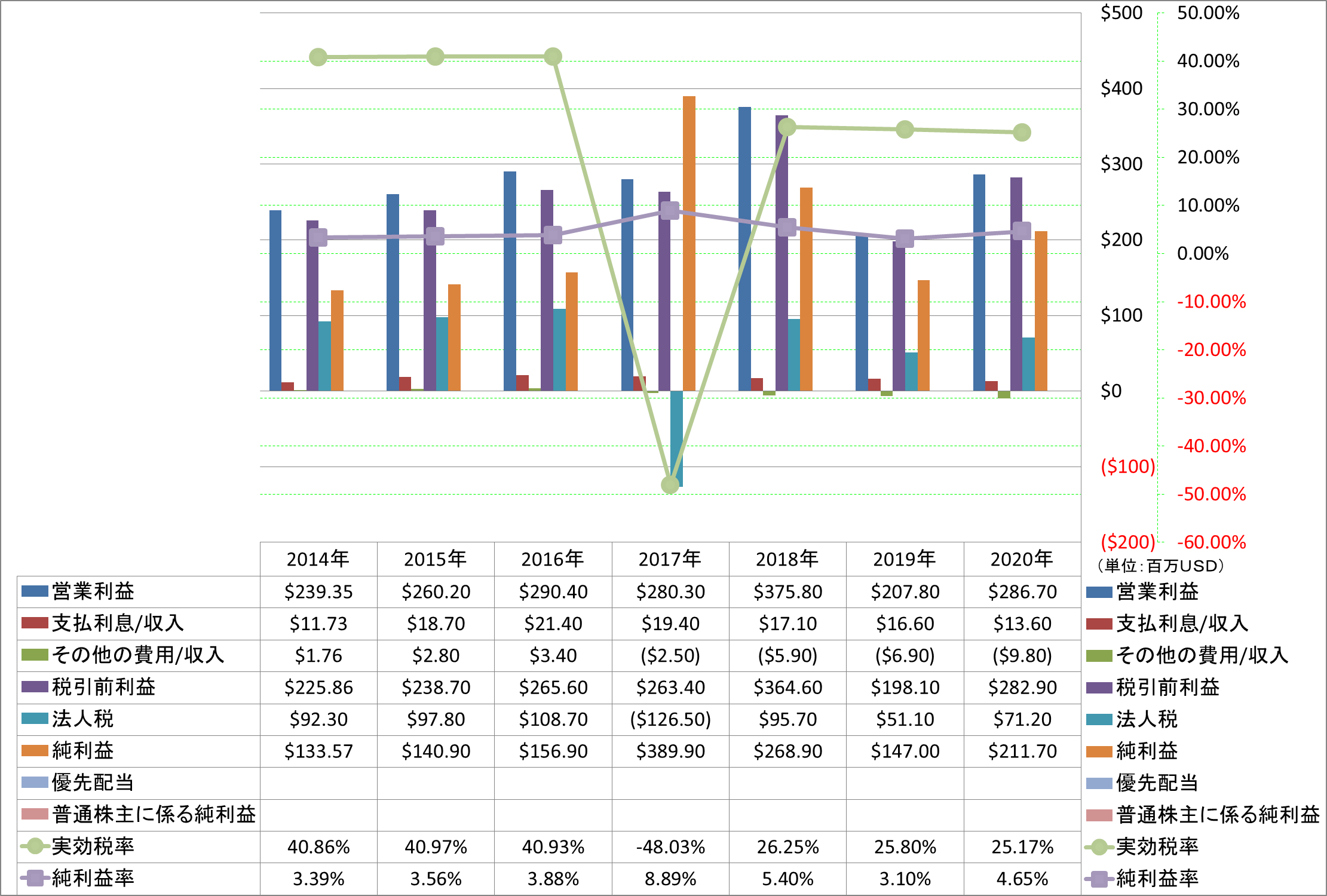 net-income