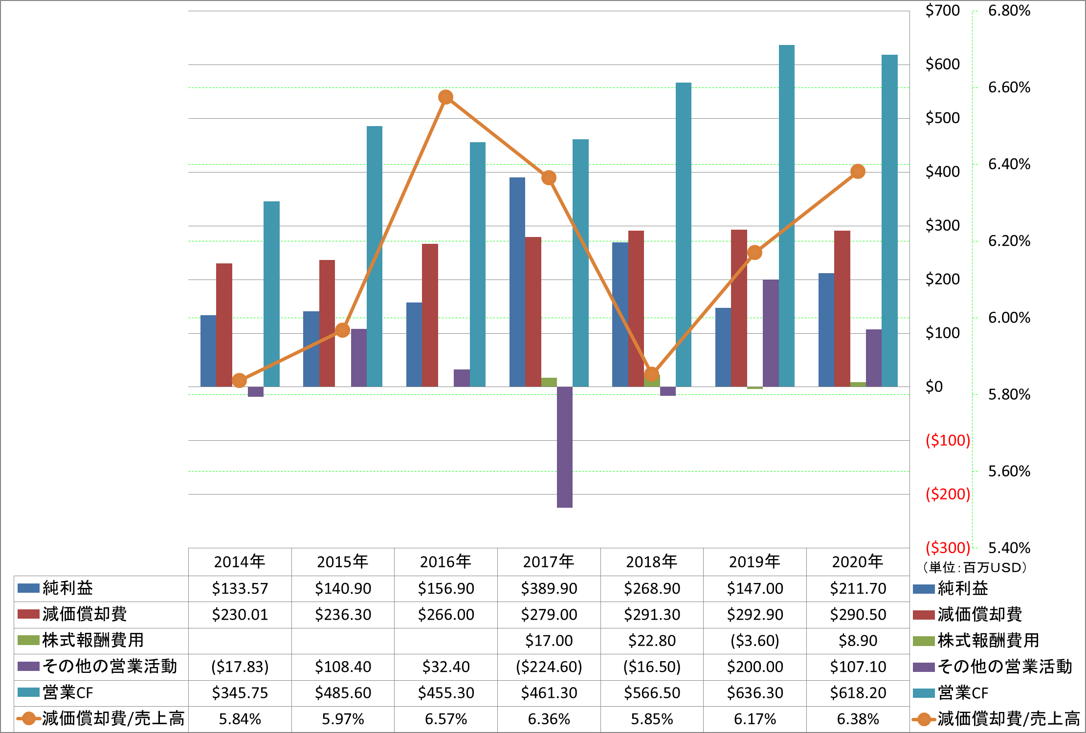 operating-cash-flow