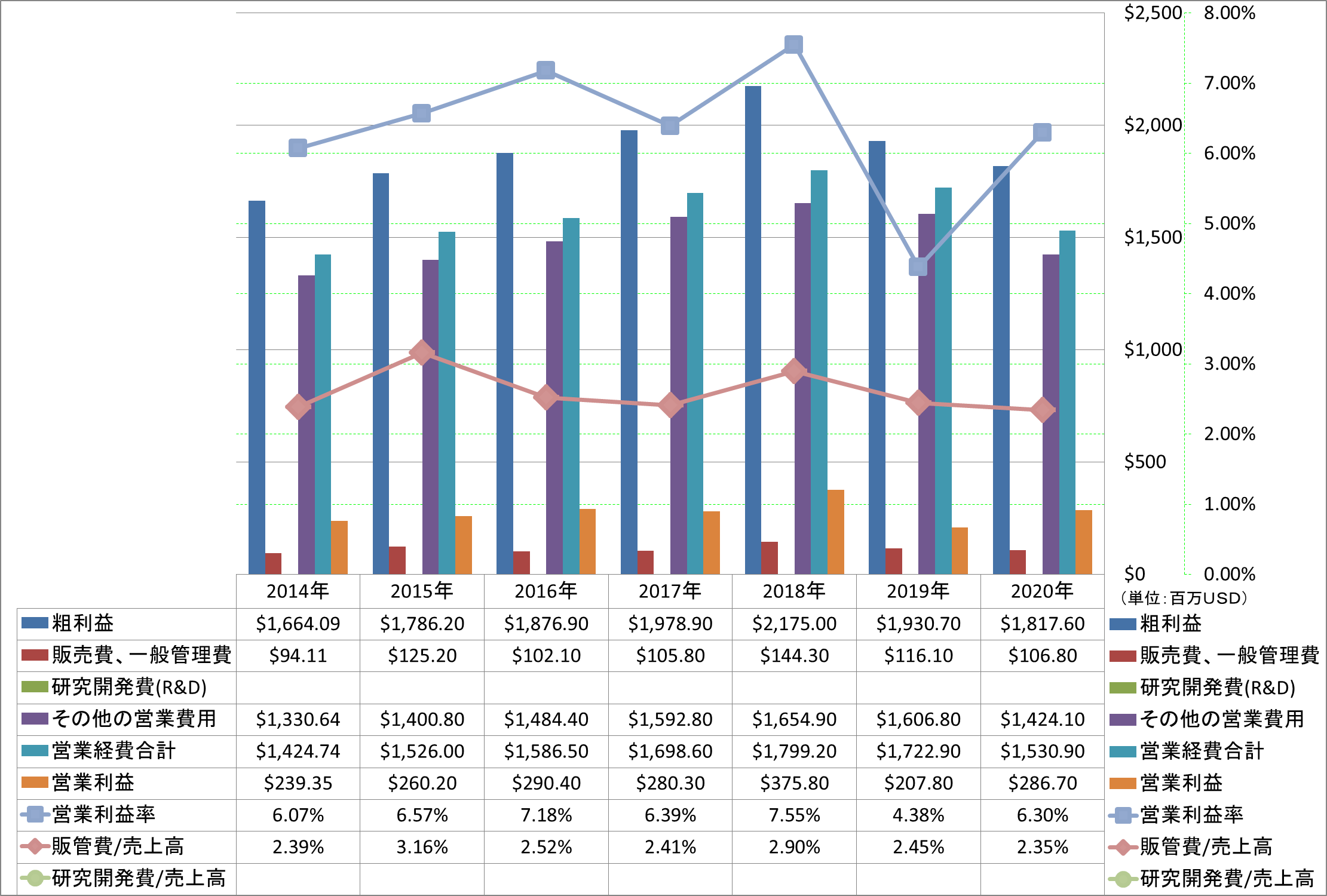 operating-income