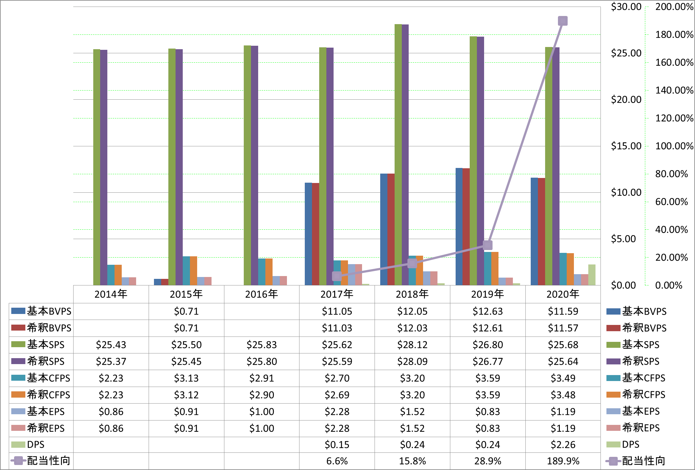 per-share-data-1