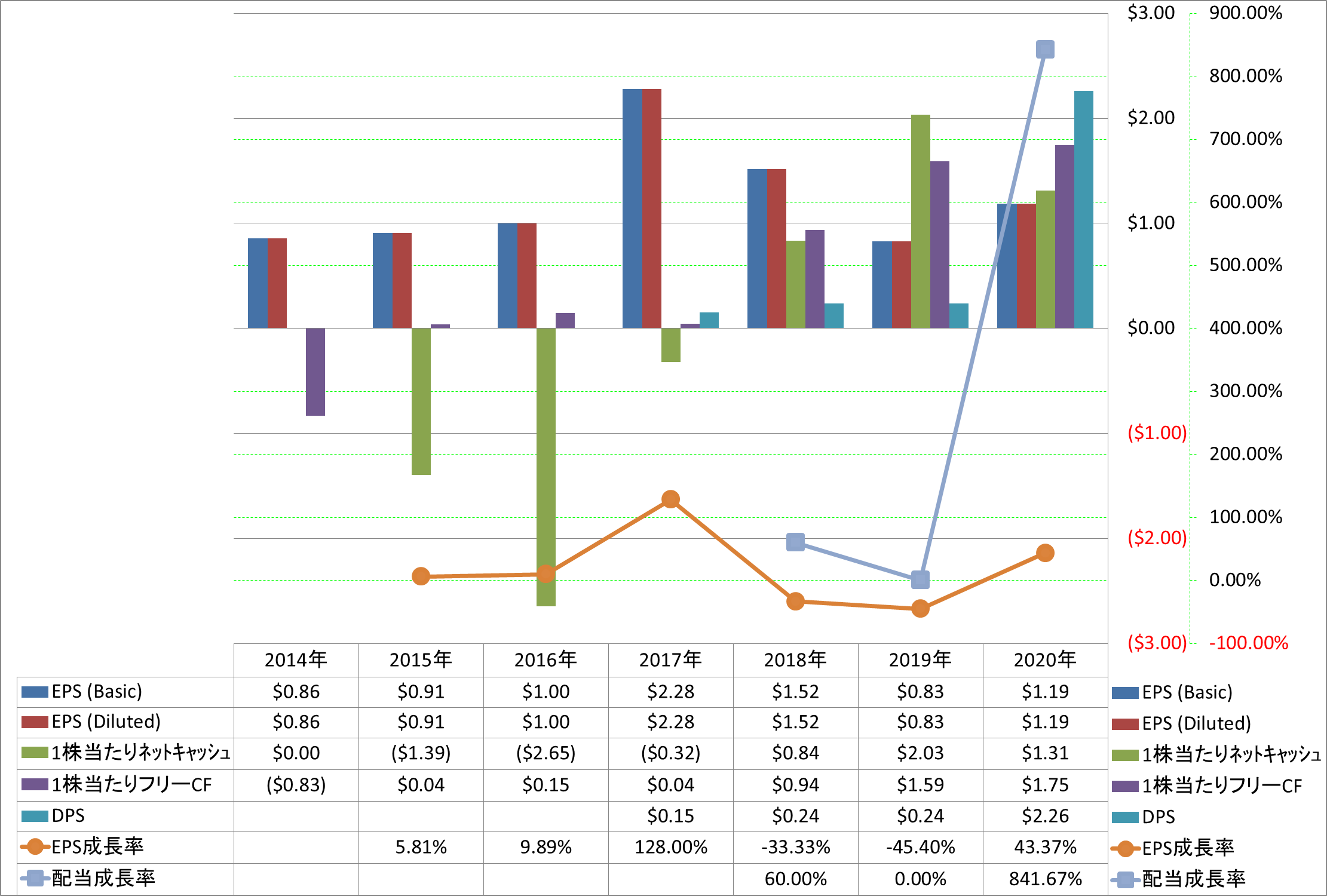 per-share-data-2