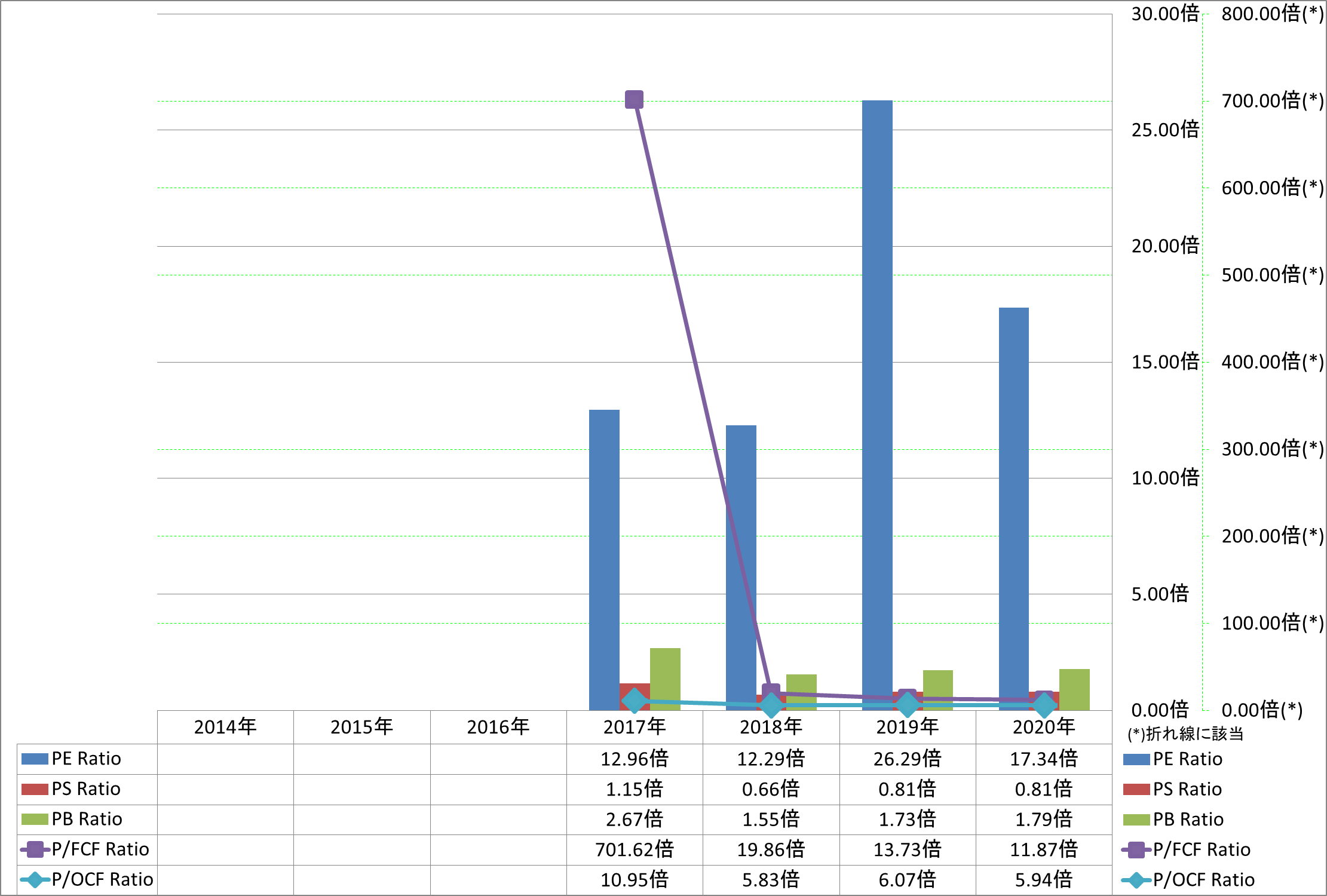 per-share-data-3