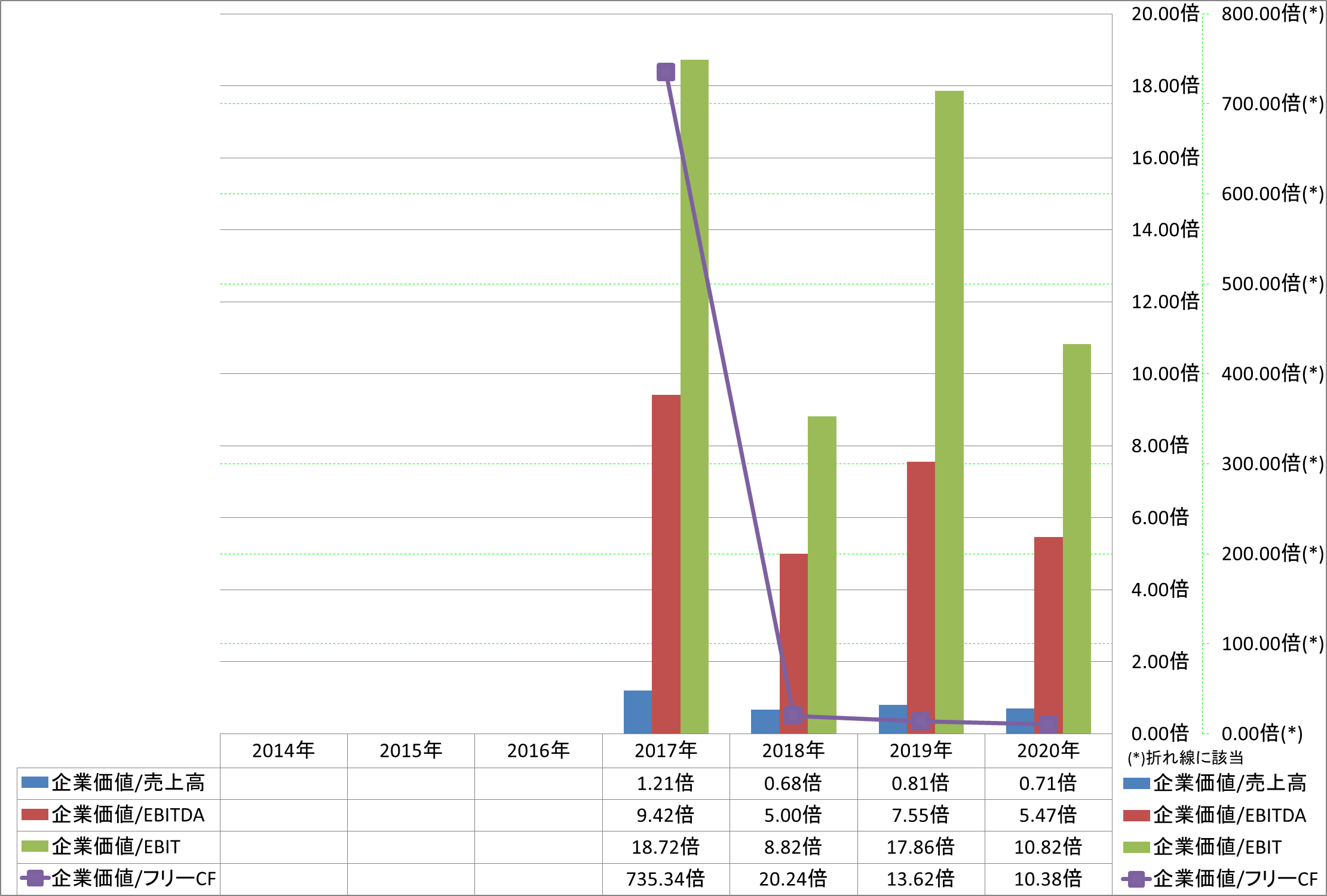 per-share-data-4