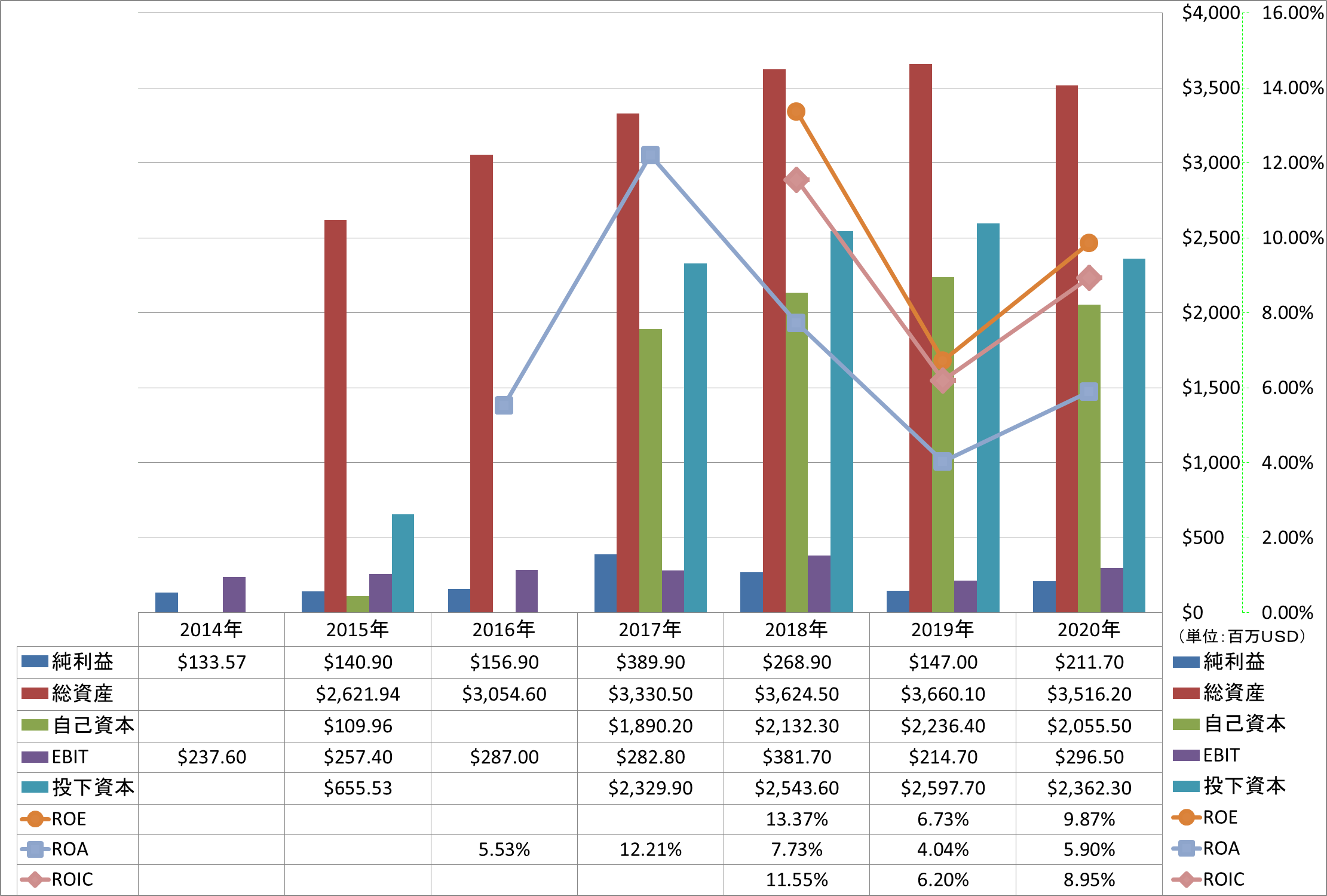 profitability-2