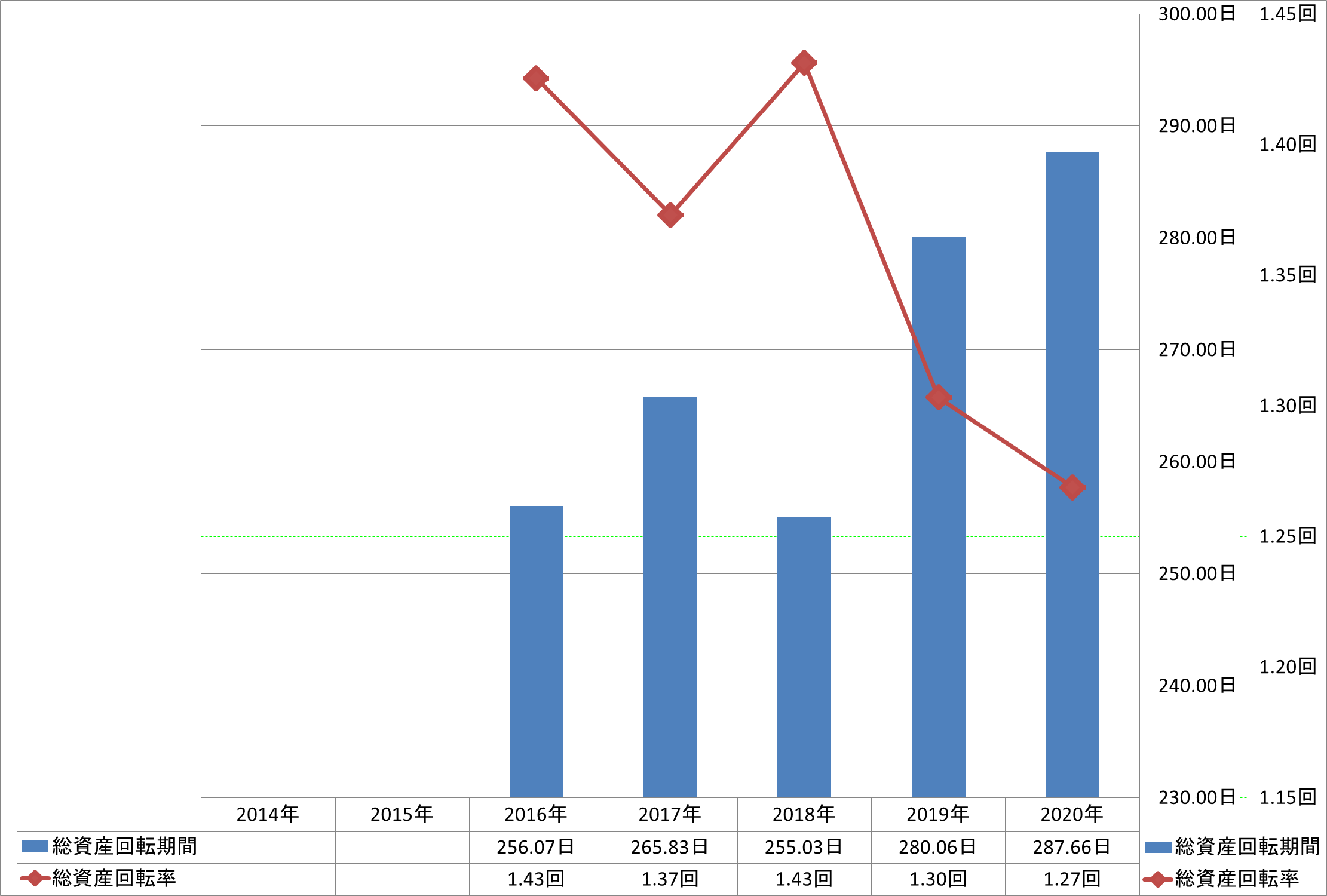 total-assets-turnover