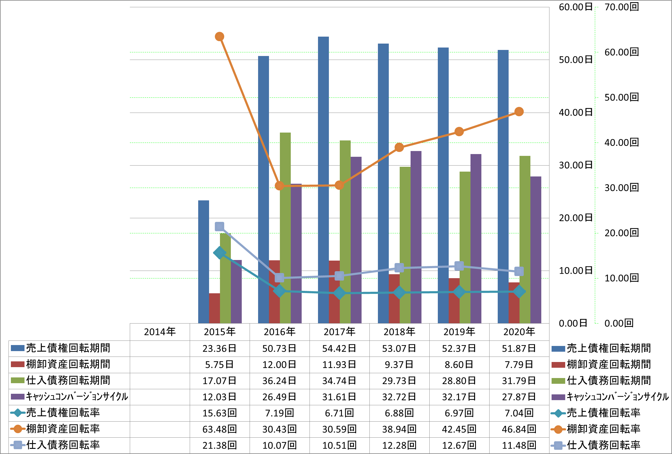 working-capital-turnover