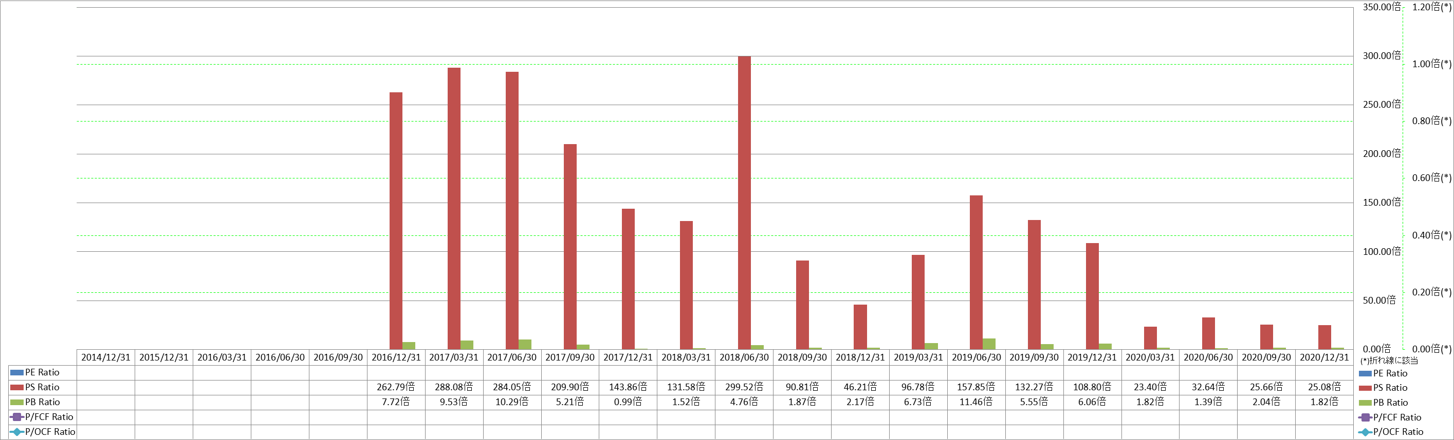 per-share-data-3