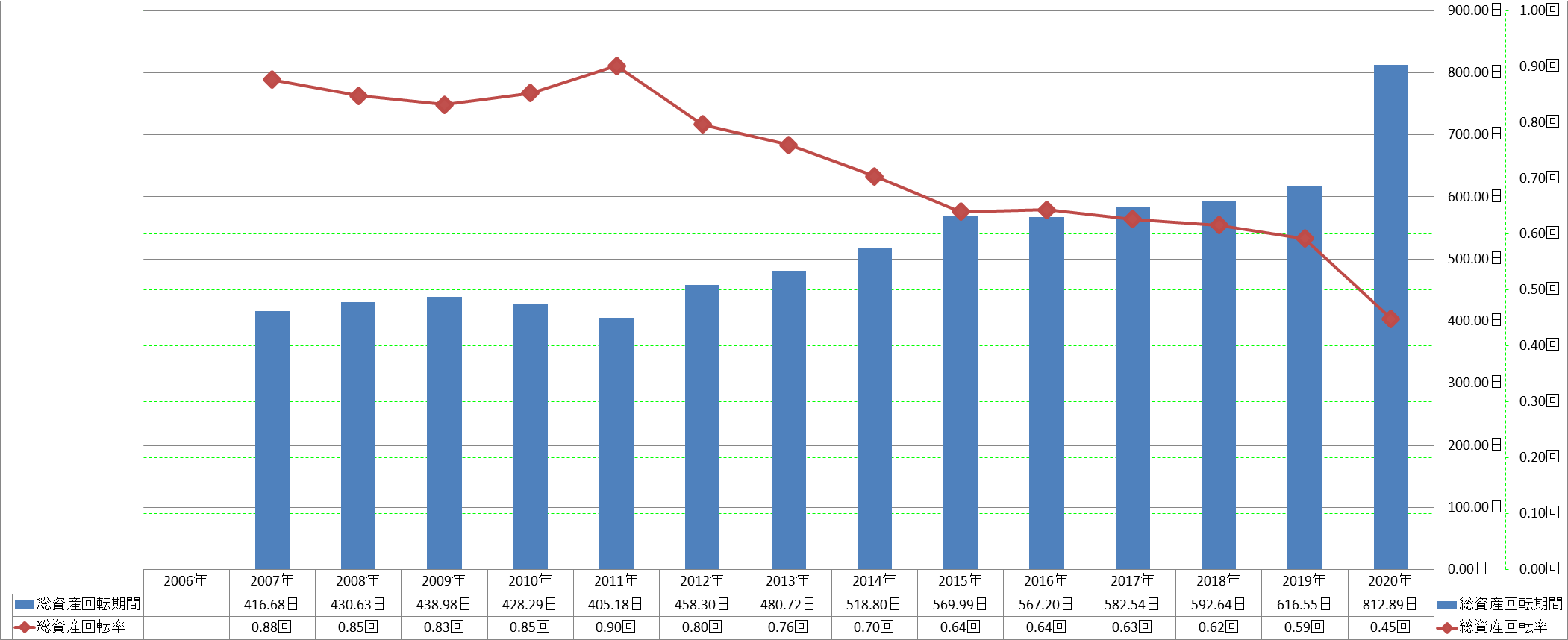 total-assets-turnover